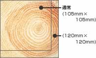 檜乃アットホームの檜の柱は通常より太い120mm角